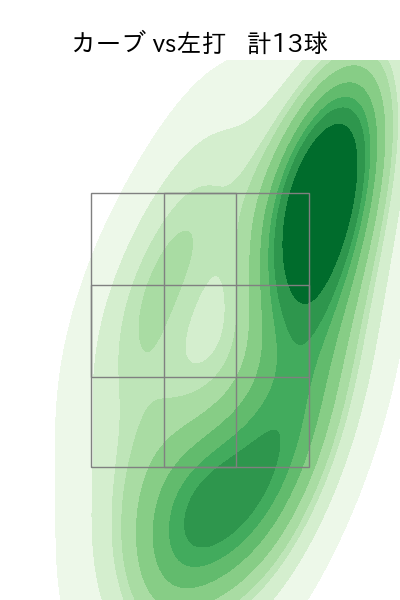 松本 航 配球ヒートマップ(2023年8月)