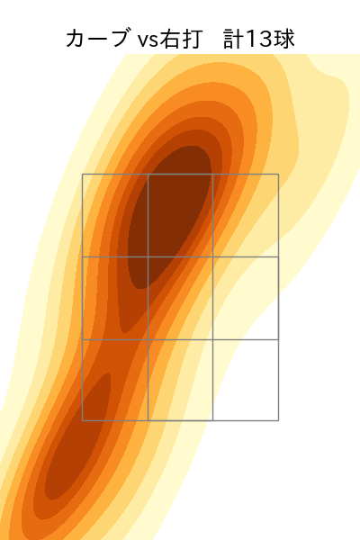 松本 航 配球ヒートマップ(2023年8月)