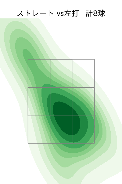 公文 克彦 配球ヒートマップ(2023年8月)