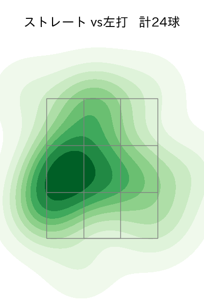平井 克典 配球ヒートマップ(2023年8月)