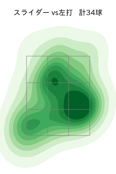 平井 克典 配球ヒートマップ(2023年8月)
