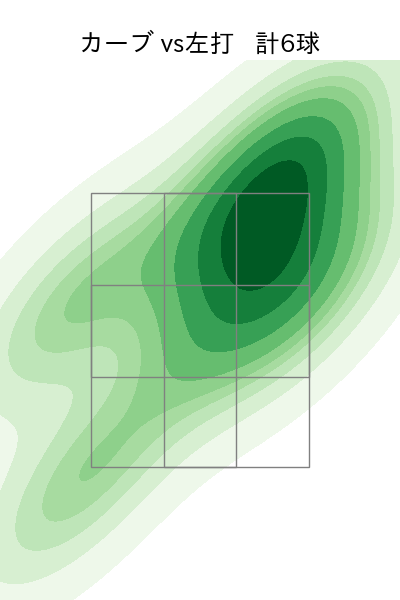 ボー・タカハシ 配球ヒートマップ(2023年8月)