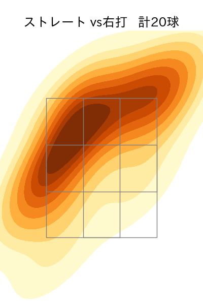 ボー・タカハシ 配球ヒートマップ(2023年8月)