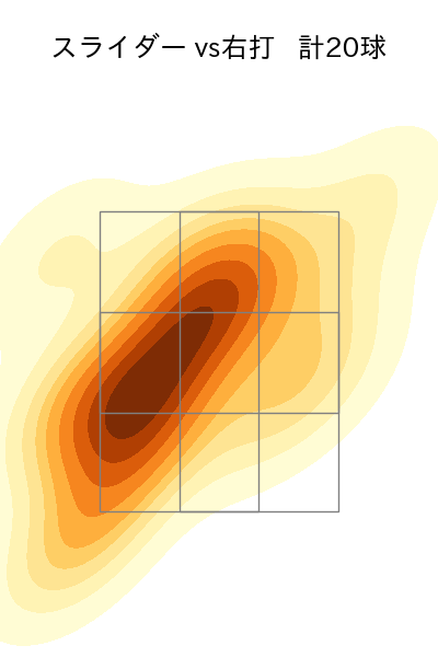 ボー・タカハシ 配球ヒートマップ(2023年8月)