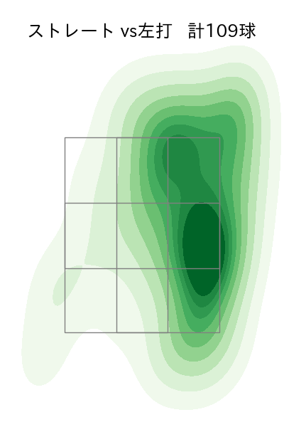 今井 達也 配球ヒートマップ(2023年8月)
