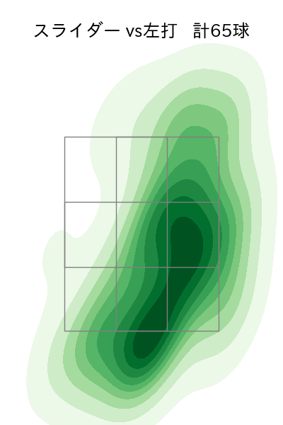 今井 達也 配球ヒートマップ(2023年8月)