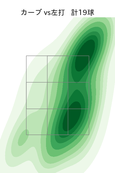 今井 達也 配球ヒートマップ(2023年8月)