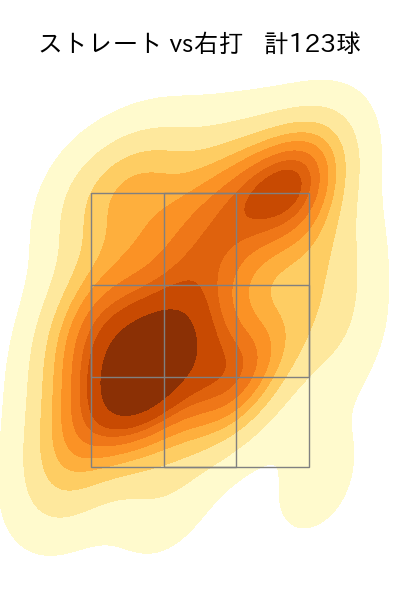 今井 達也 配球ヒートマップ(2023年8月)