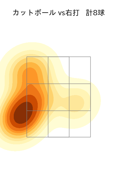 今井 達也 配球ヒートマップ(2023年8月)