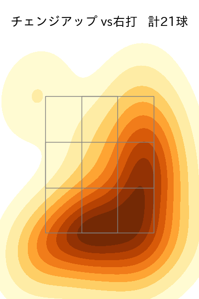 今井 達也 配球ヒートマップ(2023年8月)