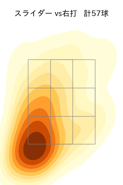 今井 達也 配球ヒートマップ(2023年8月)
