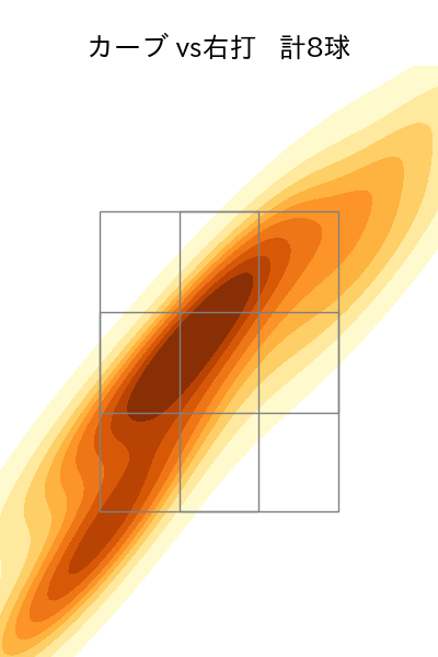 今井 達也 配球ヒートマップ(2023年8月)