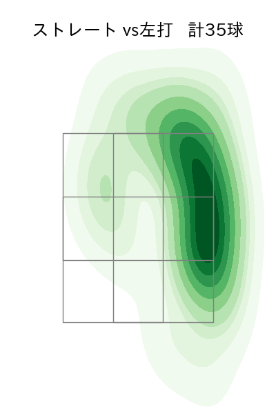 エンス 配球ヒートマップ(2023年8月)