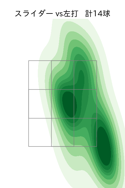 エンス 配球ヒートマップ(2023年8月)