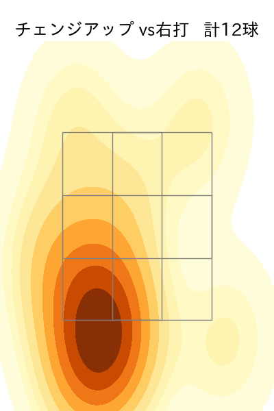 エンス 配球ヒートマップ(2023年8月)