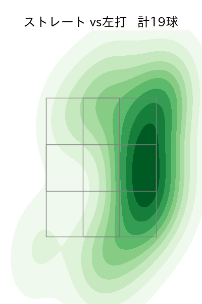 クリスキー 配球ヒートマップ(2023年8月)