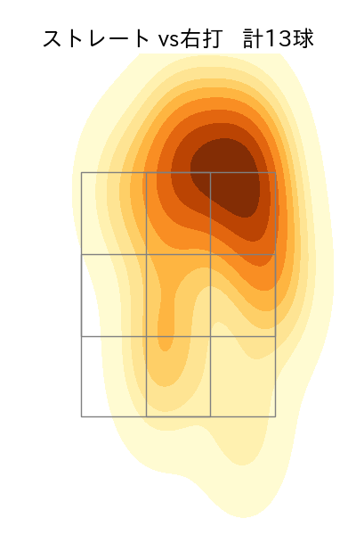 クリスキー 配球ヒートマップ(2023年8月)