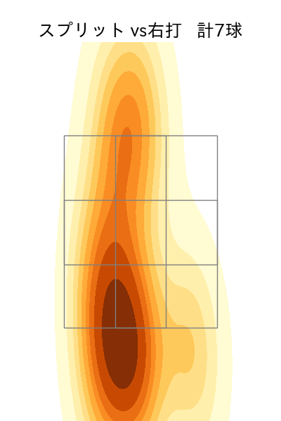 クリスキー 配球ヒートマップ(2023年8月)