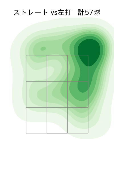 髙橋 光成 配球ヒートマップ(2023年9月)
