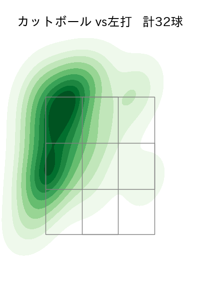 髙橋 光成 配球ヒートマップ(2023年9月)
