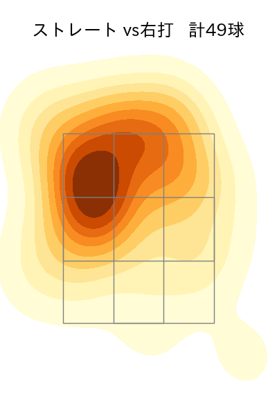 髙橋 光成 配球ヒートマップ(2023年9月)