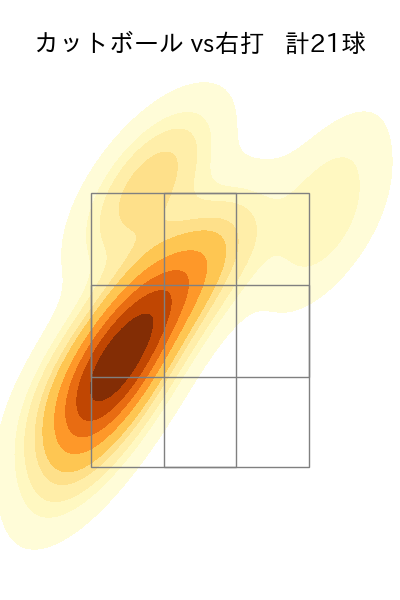 髙橋 光成 配球ヒートマップ(2023年9月)