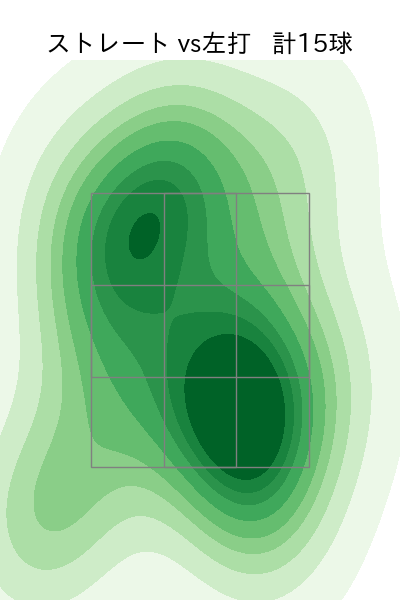 宮川 哲 配球ヒートマップ(2023年9月)