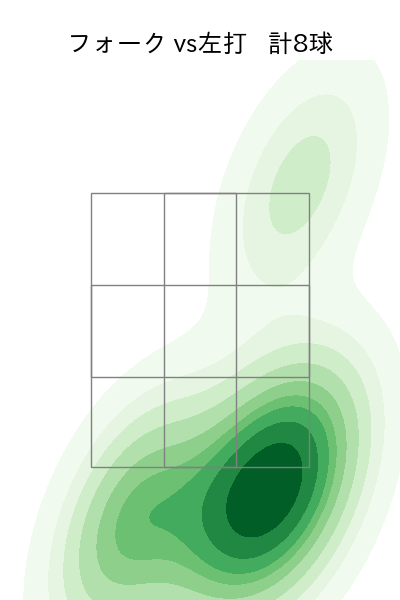宮川 哲 配球ヒートマップ(2023年9月)