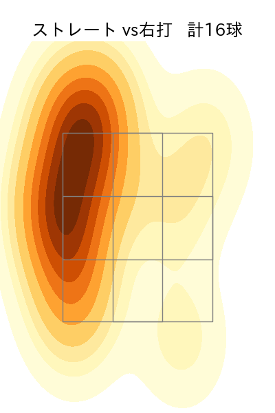 宮川 哲 配球ヒートマップ(2023年9月)