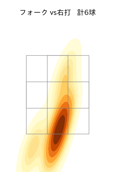 宮川 哲 配球ヒートマップ(2023年9月)