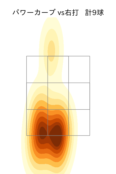 宮川 哲 配球ヒートマップ(2023年9月)