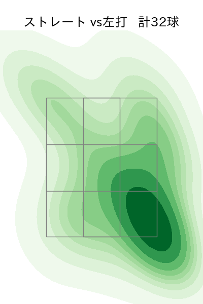 隅田 知一郎 配球ヒートマップ(2023年9月)