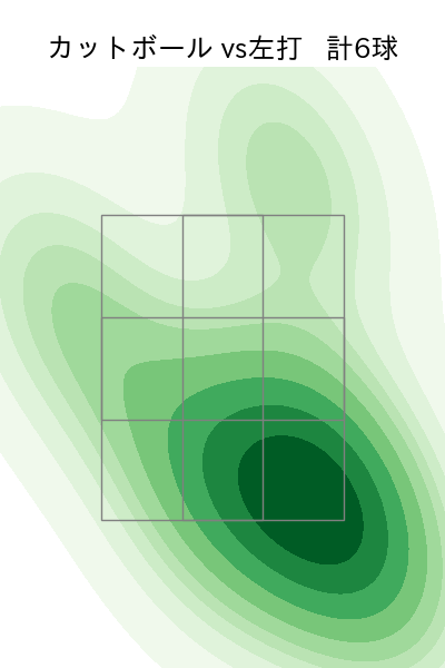 隅田 知一郎 配球ヒートマップ(2023年9月)