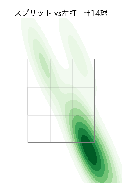 隅田 知一郎 配球ヒートマップ(2023年9月)