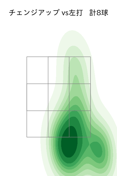隅田 知一郎 配球ヒートマップ(2023年9月)