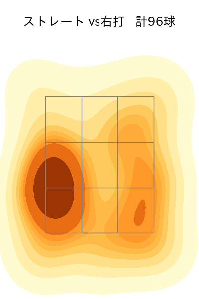 隅田 知一郎 配球ヒートマップ(2023年9月)