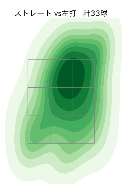 田村 伊知郎 配球ヒートマップ(2023年9月)