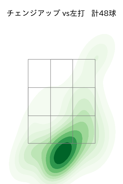 田村 伊知郎 配球ヒートマップ(2023年9月)