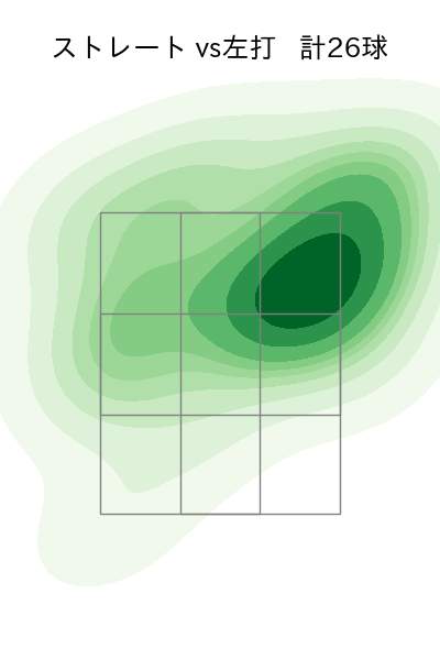 ボー・タカハシ 配球ヒートマップ(2023年9月)