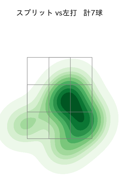 ボー・タカハシ 配球ヒートマップ(2023年9月)