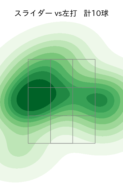 ボー・タカハシ 配球ヒートマップ(2023年9月)