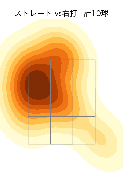 ボー・タカハシ 配球ヒートマップ(2023年9月)