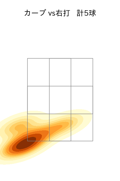 ボー・タカハシ 配球ヒートマップ(2023年9月)