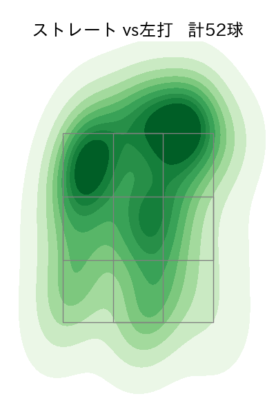 與座 海人 配球ヒートマップ(2023年9月)