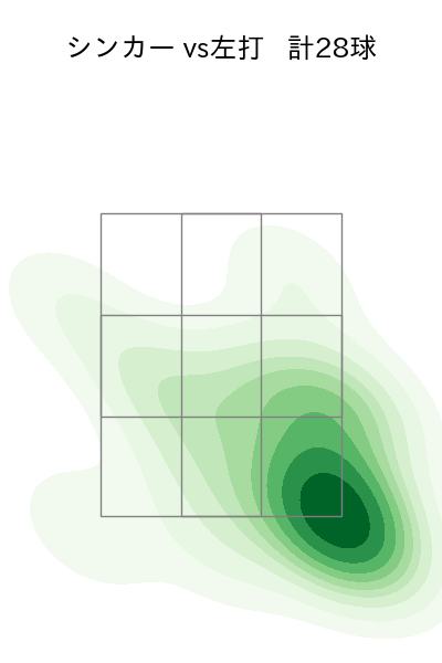 與座 海人 配球ヒートマップ(2023年9月)