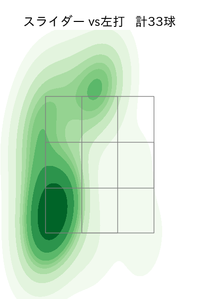 與座 海人 配球ヒートマップ(2023年9月)