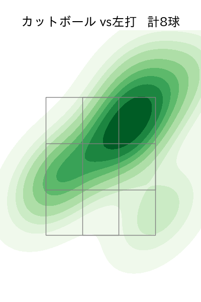 今井 達也 配球ヒートマップ(2023年9月)