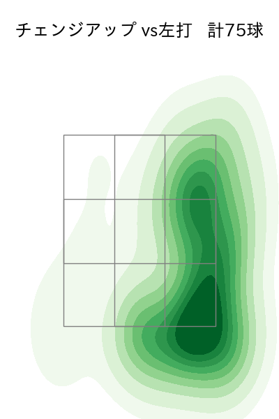今井 達也 配球ヒートマップ(2023年9月)