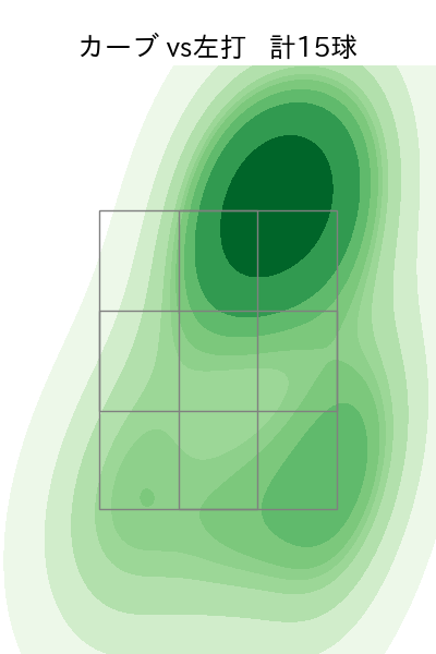 今井 達也 配球ヒートマップ(2023年9月)
