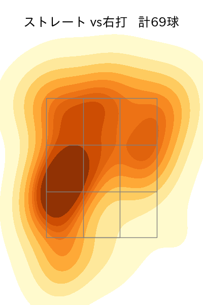 今井 達也 配球ヒートマップ(2023年9月)